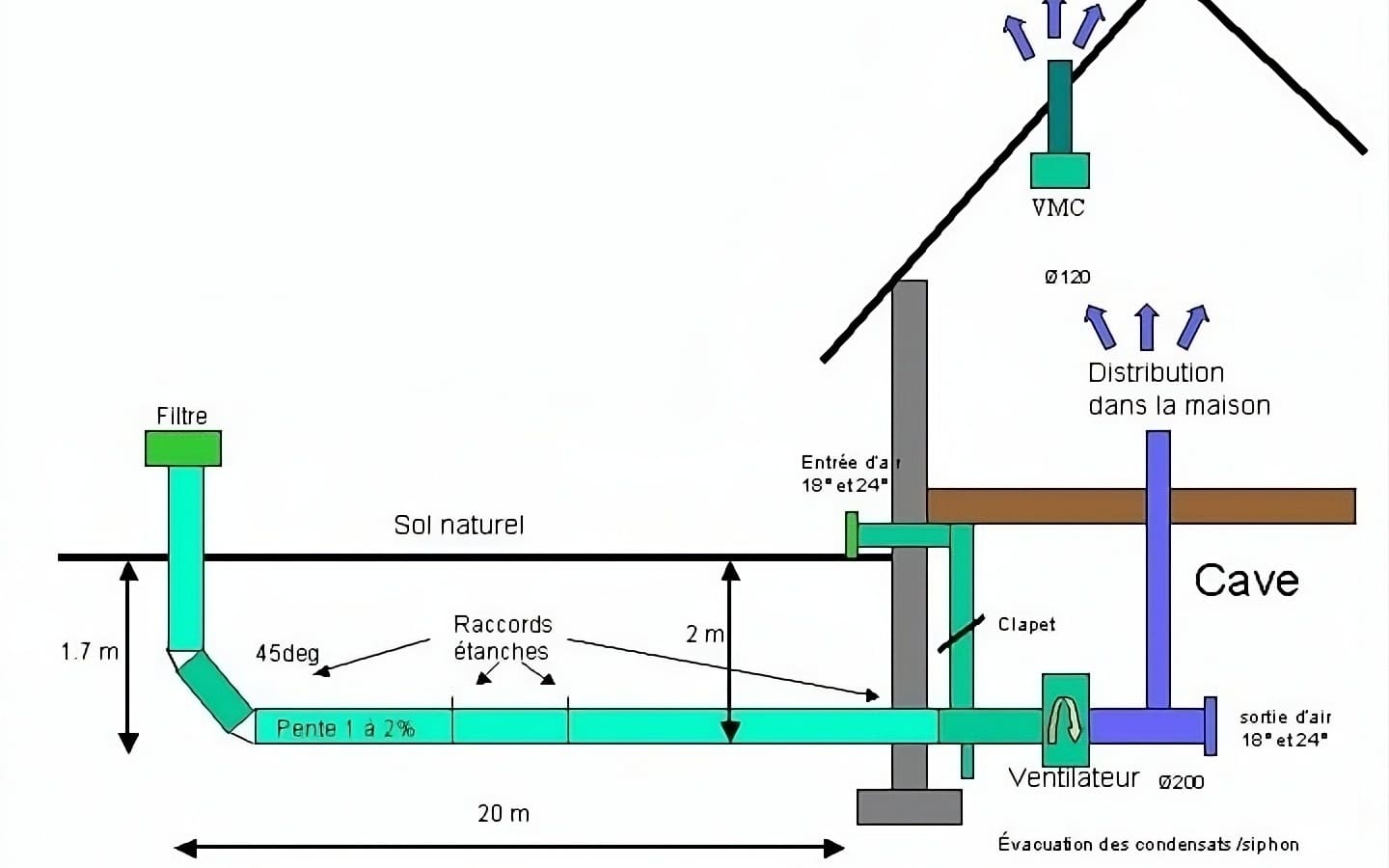 poço canadense ar condicionado natural